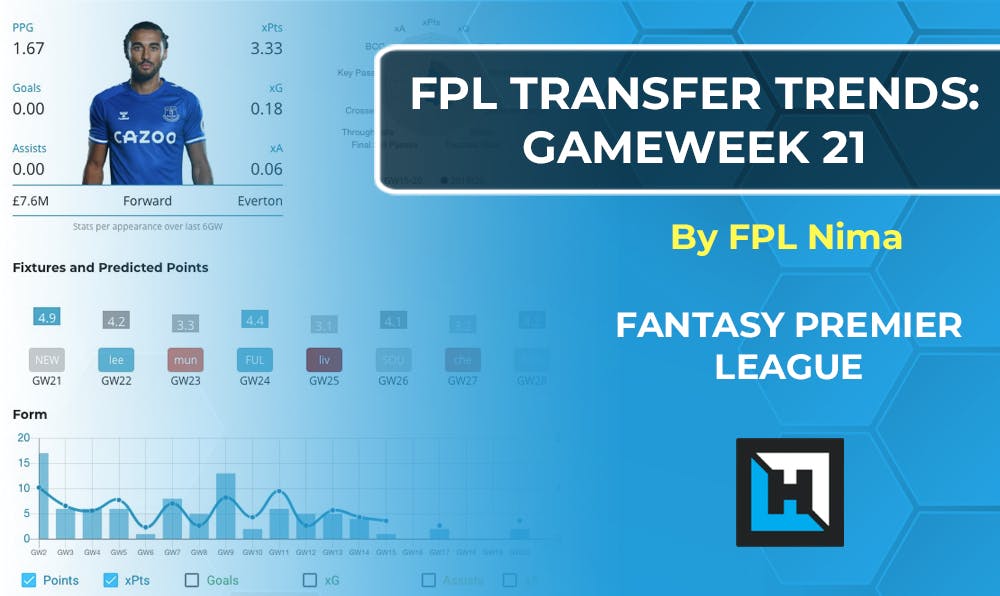 Fantasy Premier League Gameweek 21 Transfer Tips | 2020/21