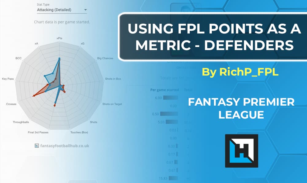 FPL Tips – Using FPL Points as a Metric – Looking at Defenders