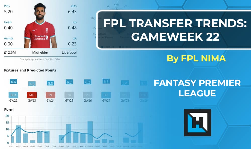 Fantasy Premier League Gameweek 22 Transfer Tips | 2020/21