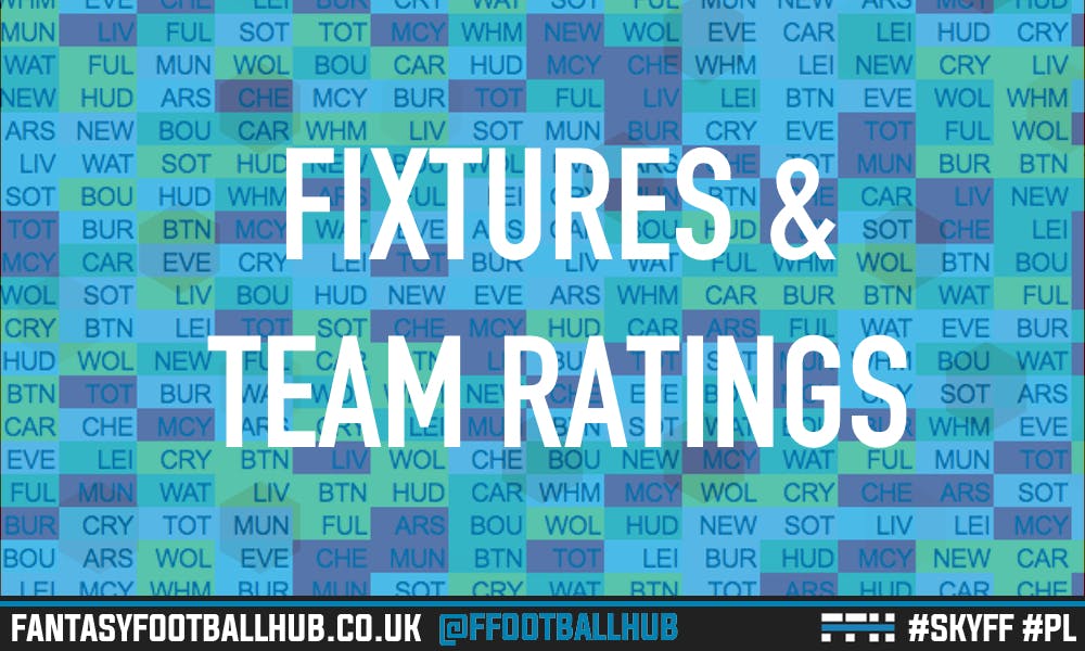 Premier league fixtures and team ratings