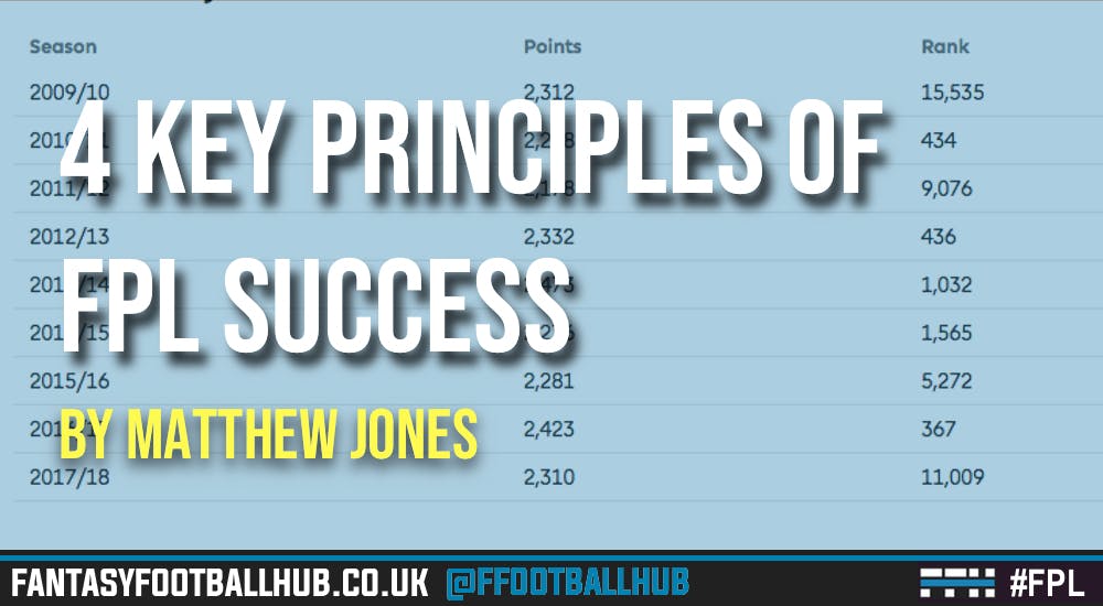 Key Principles to FPL Success by Matthew Jones