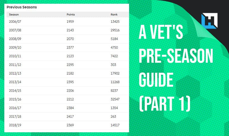 A Vet’s Guide to Preparing for an FPL Season (Part 1)