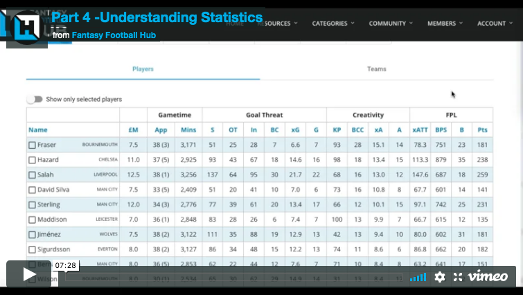 How To Win At FPL Video Series – Part 4 (Understanding Statistics)