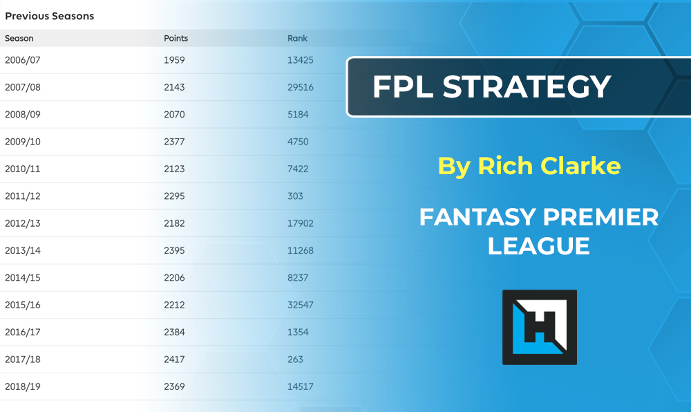A Vet’s guide – ‘How to build a Top 10k FPL Team’ (Part 2 of 3)