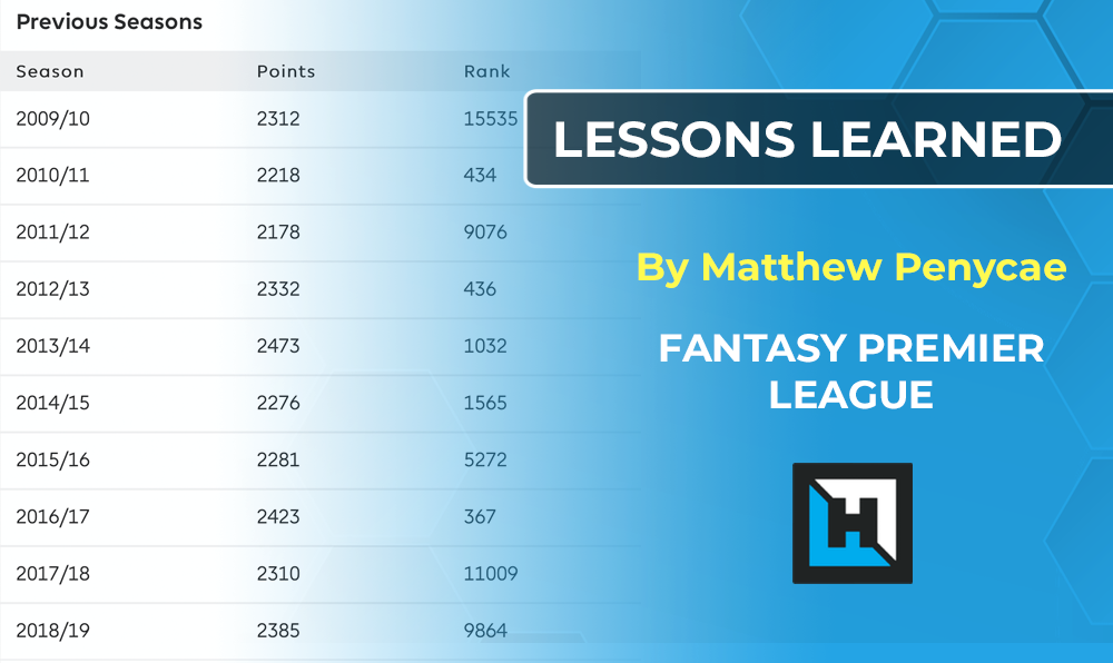 Lessons Learned 2019-20 (so far!) by Matthew Penycae