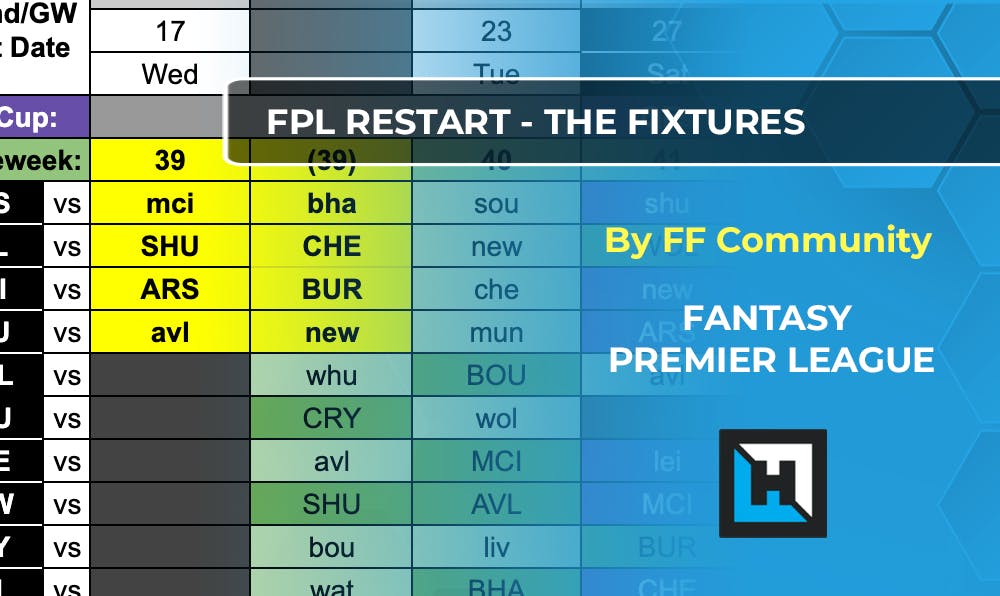 FPL Restart Fixture Charts | Double Gameweek 39