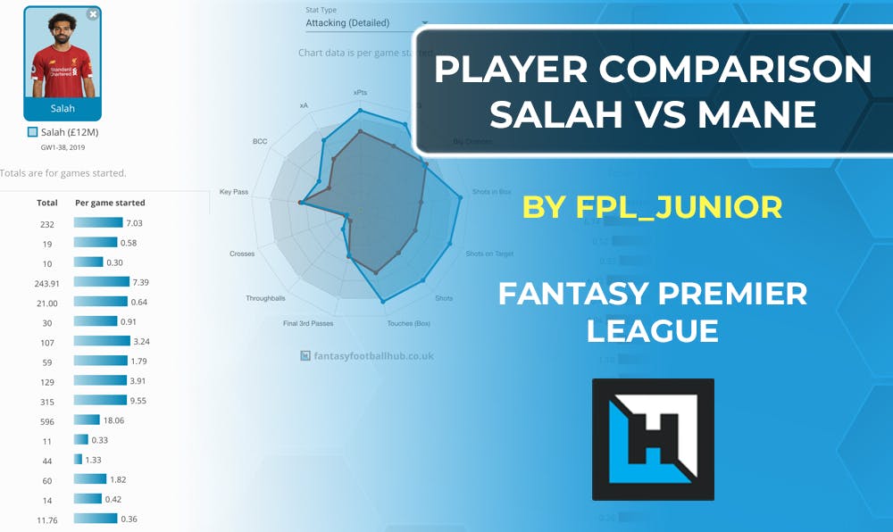 Player Comparison Series – Salah vs Mane