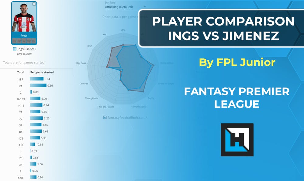 Player Comparison Series – Ings vs Jimenez