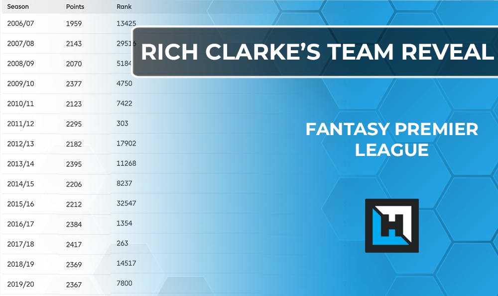 Rich Clarke’s Gameweek 14 FPL Team Reveal | Fantasy Premier League Tips 20/21