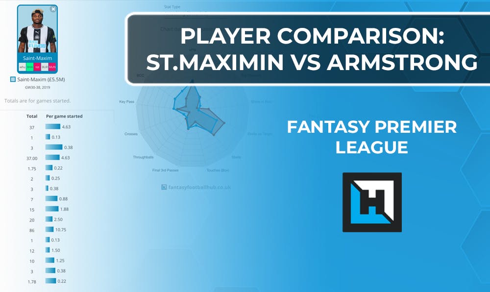 Player Comparison Series – Armstrong vs Saint-Maximin