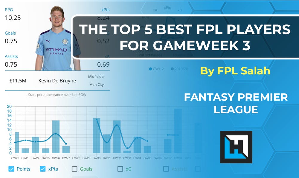 Fantasy Premier League Tips Gameweek 3 | 2020/21