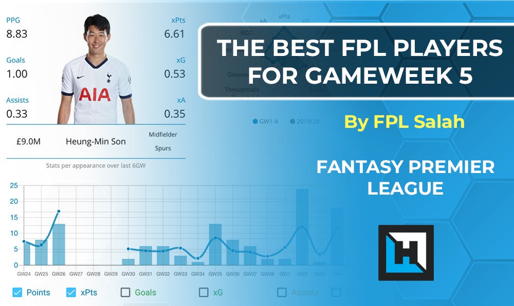Fantasy Premier League Tips Gameweek 5 | 2020/21
