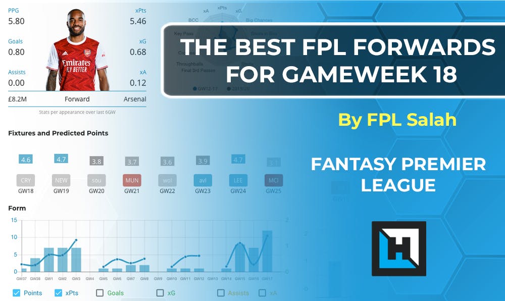 Best Forwards For Blank Gameweek 18 | Fantasy Premier League Tips 2020/21