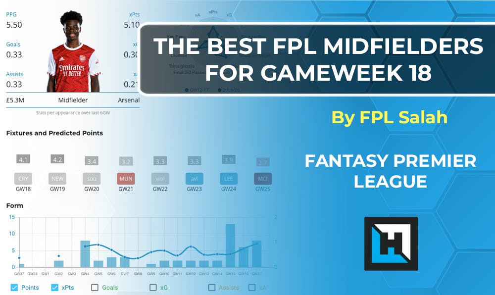 Best Midfielders for Blank Gameweek 18 | Fantasy Premier League Tips 20/21