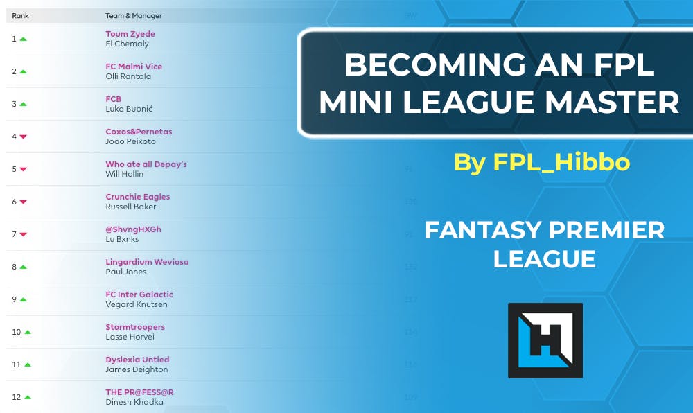 FPL Tips – Becoming a Mini-League Master