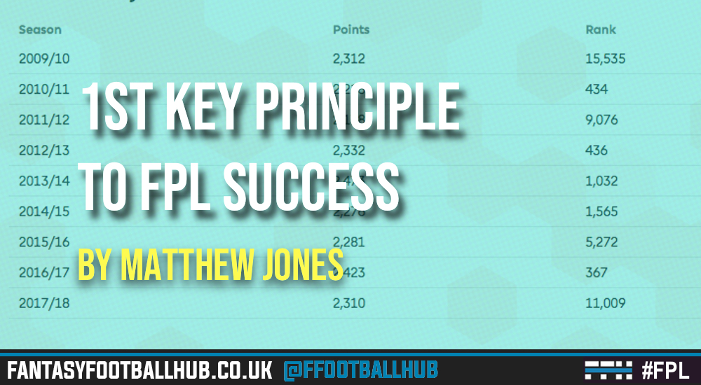 Key Principles to FPL Success – Principle 1 Deep Dive