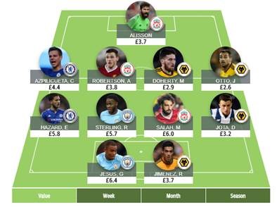 telegraph fantasy football