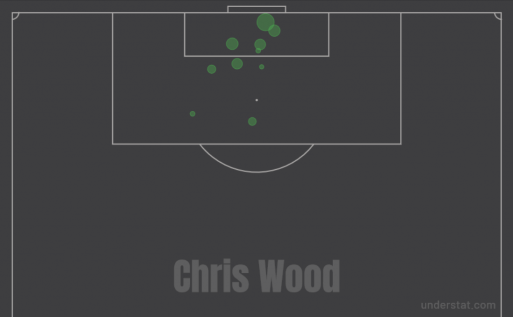 Chris Wood - Burnley