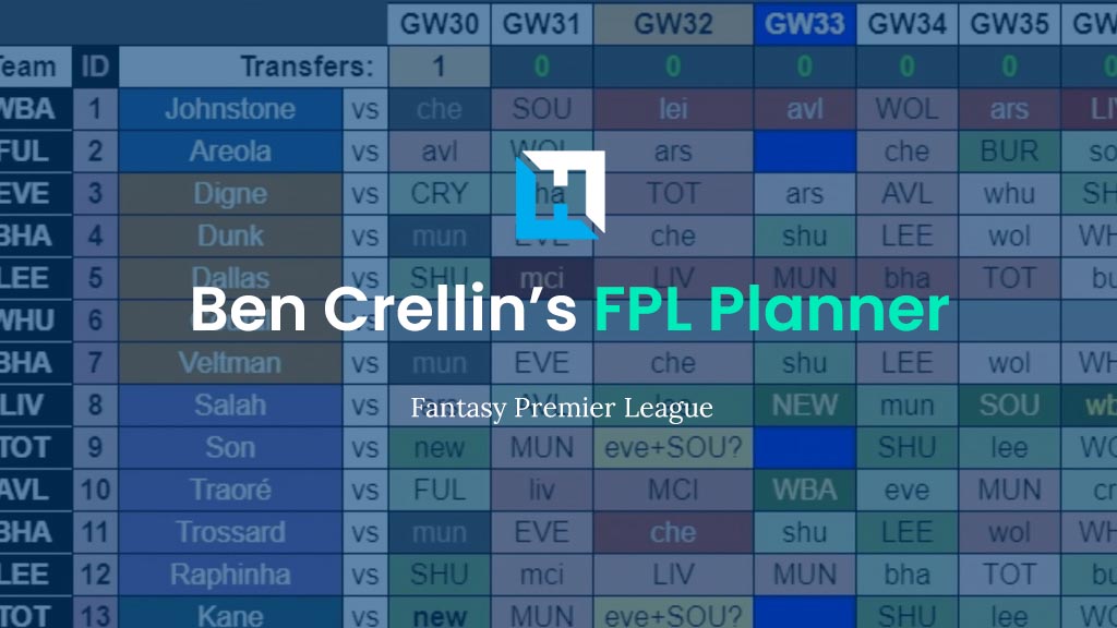Ben Crellin’s FPL Transfer Planner
