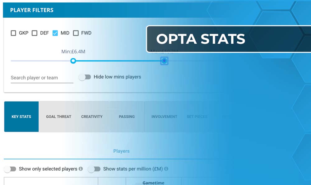 Opta Stats For Fantasy Football Fantasy Football Hub