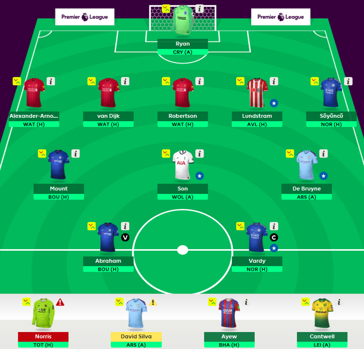 FPL Algorithm