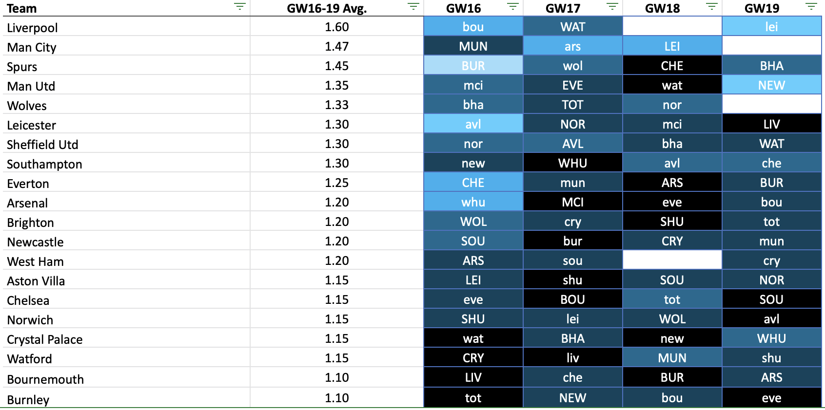 FPL Fixtures