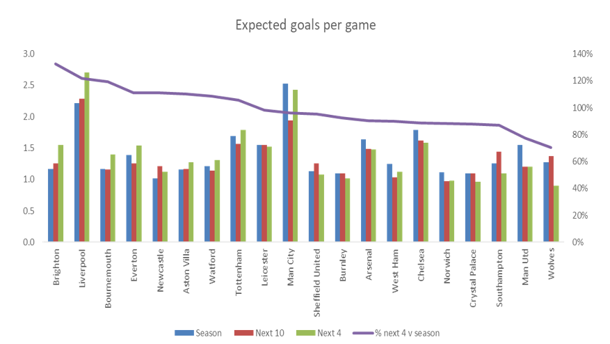 FPL Algorithm