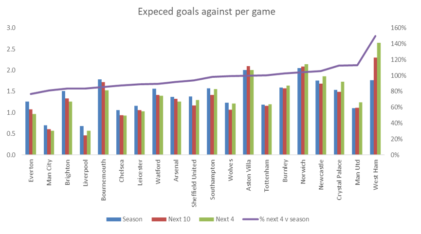 FPL Algorithm