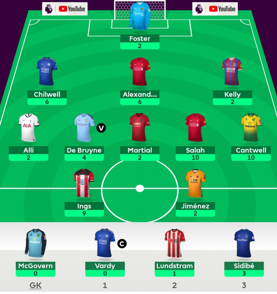 FPL Heisenberg's Gameweek 21 score