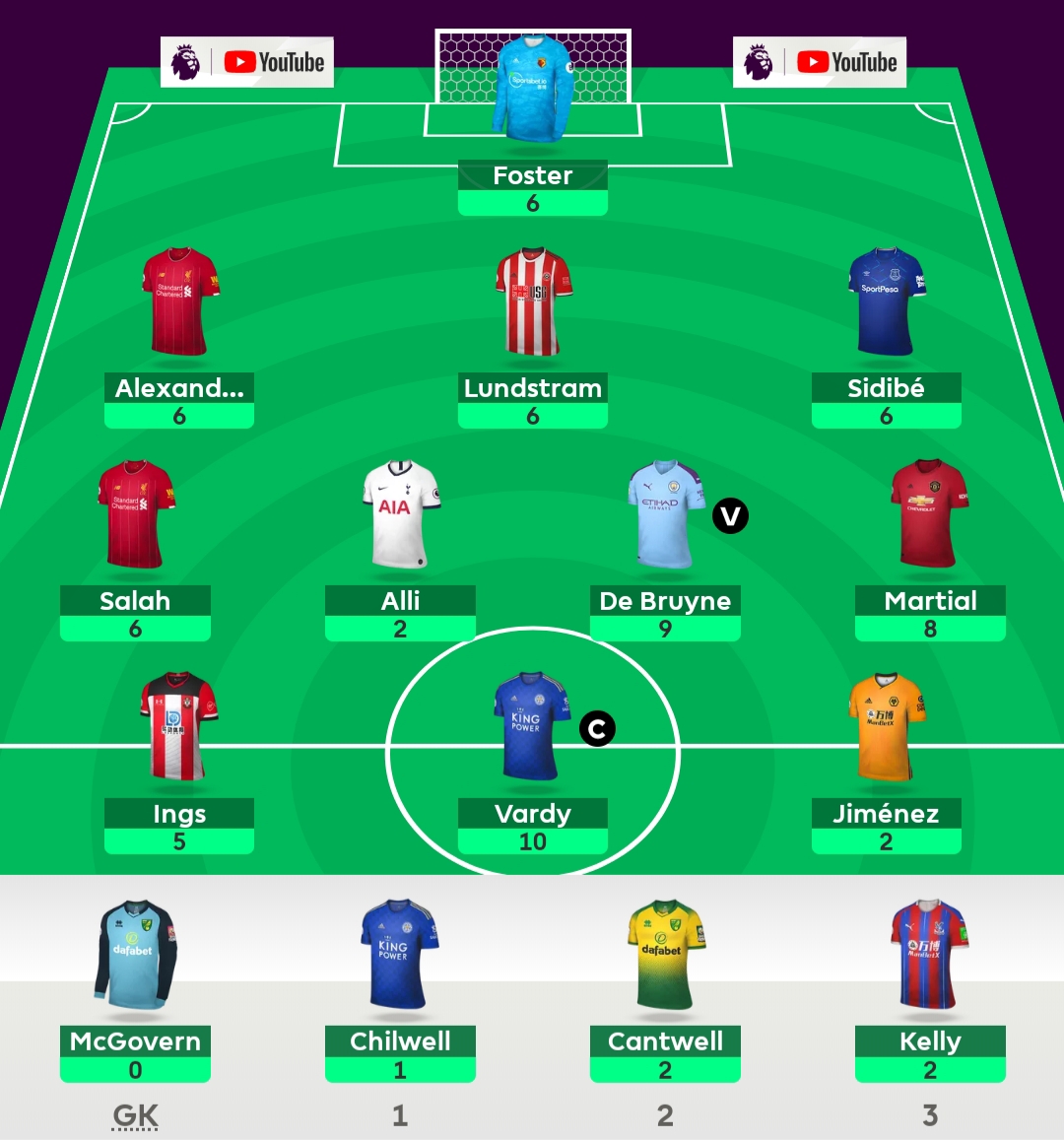FPL Heisenberg's Gameweek 22 score