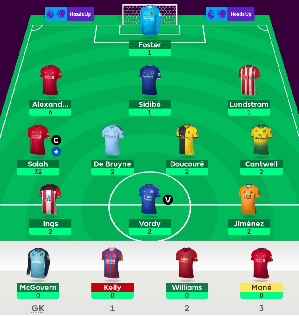 FPL Heisenberg's Gameweek 25 score
