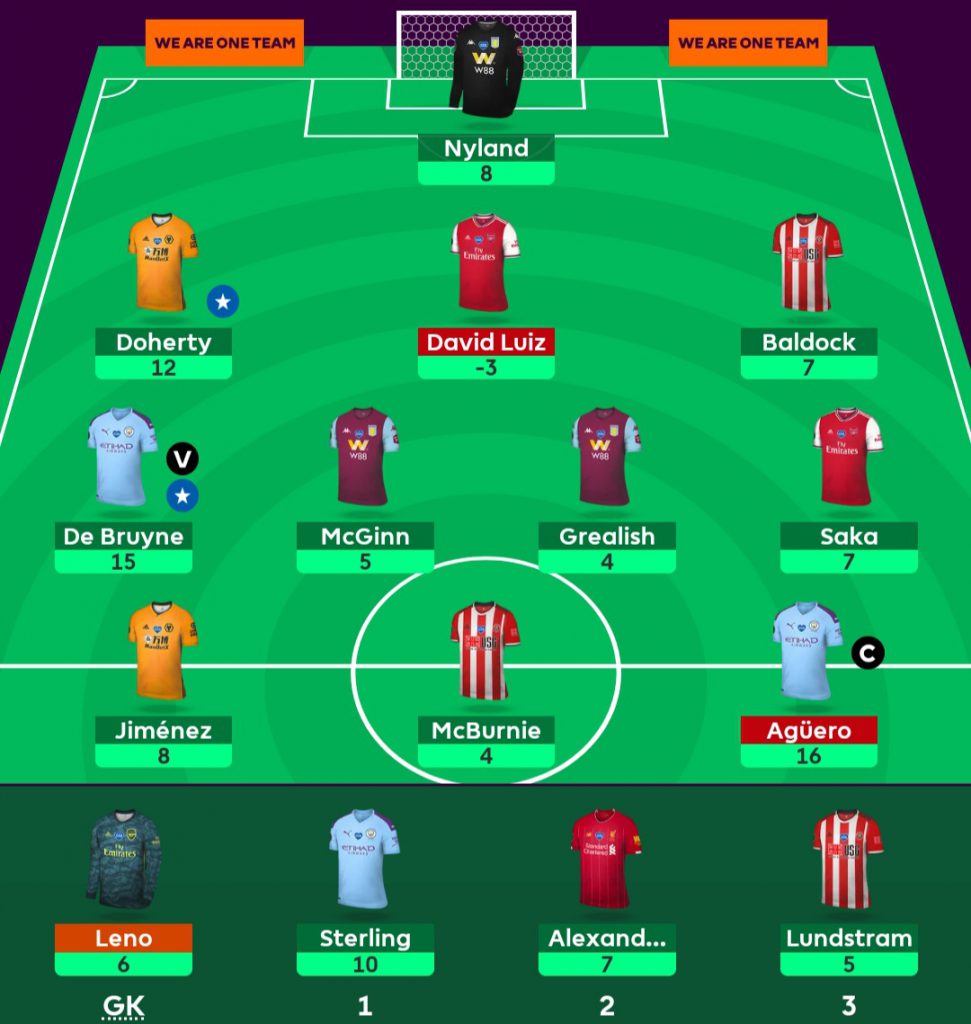 FPL Heisenberg's Gameweek 30+ score