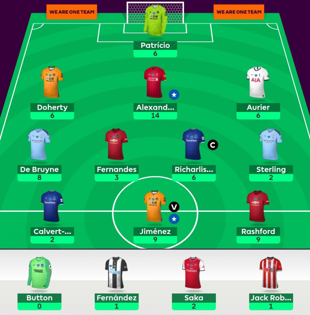 FPL Heisenberg's Gameweek 31+ score