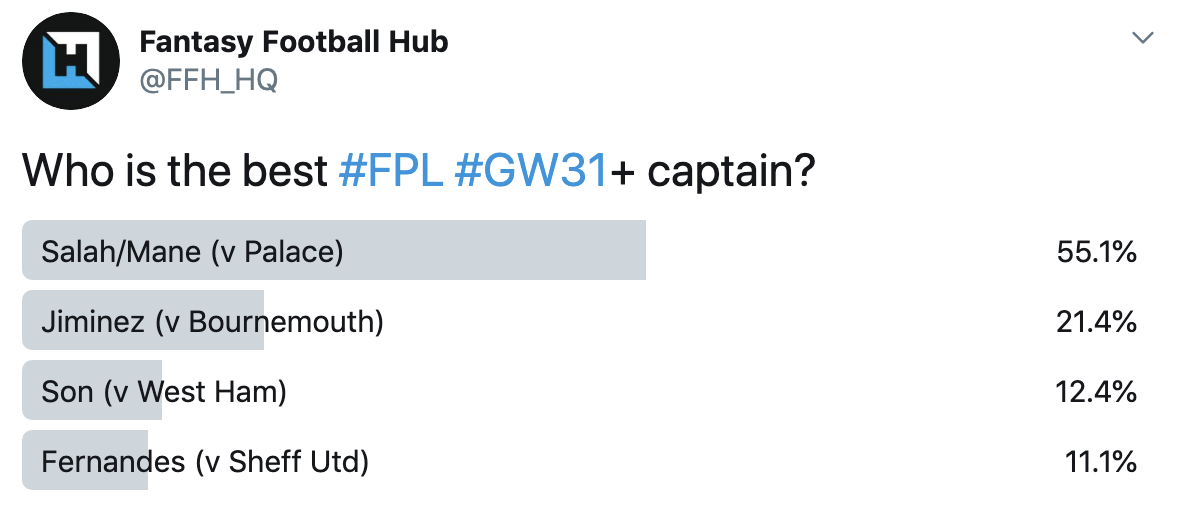 FPL Gameweek 31+ Captain