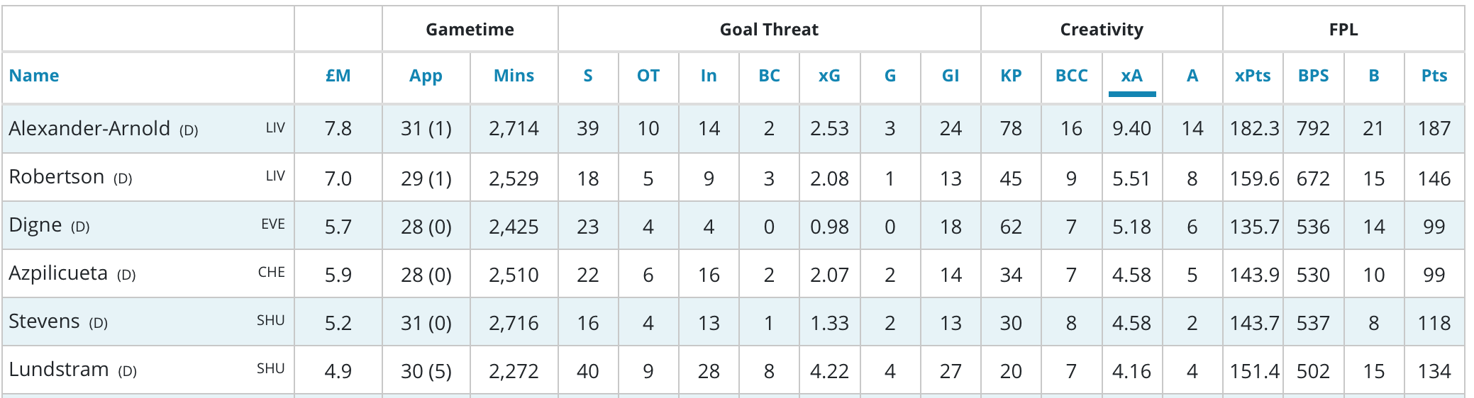 GW32 punts