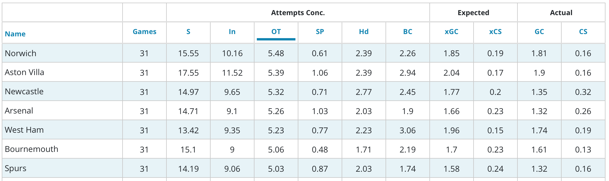 Gameweek 32 Differentials