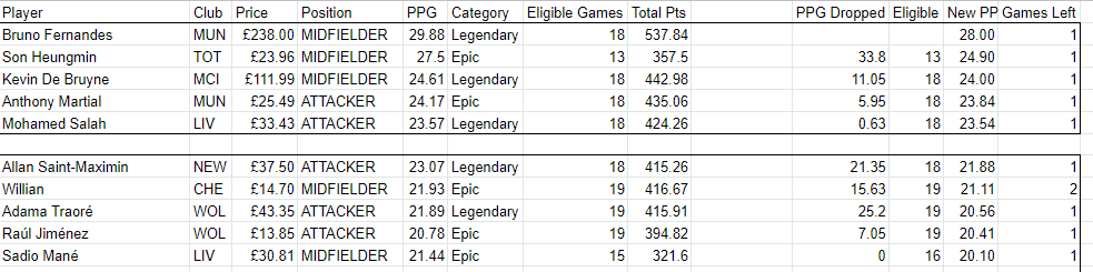 Footstock Category Change