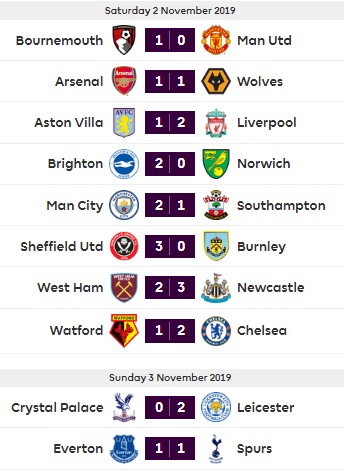 FPL Gameweek 33+ Captain