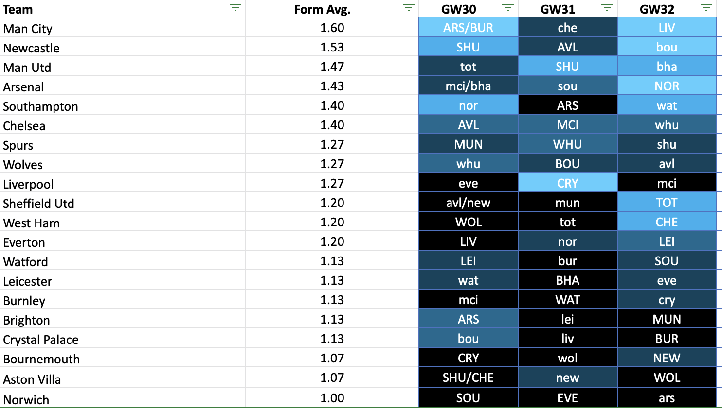 FPL Fixtures