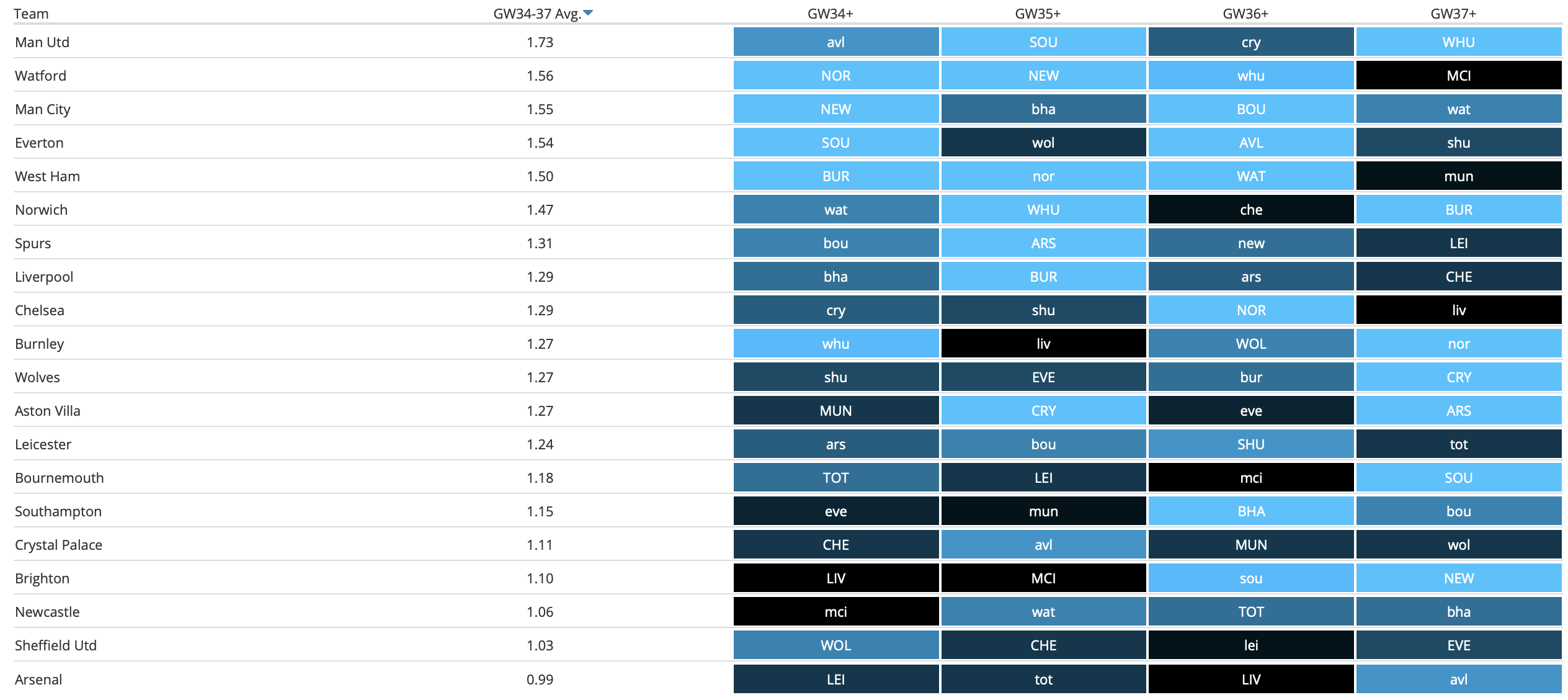 FPL Fixtures