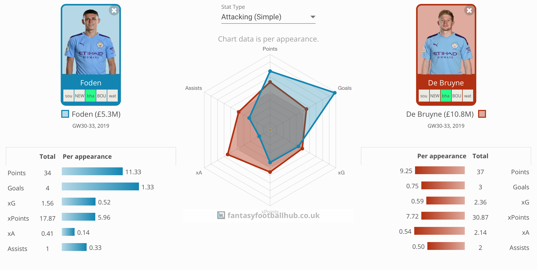 FPL differentials