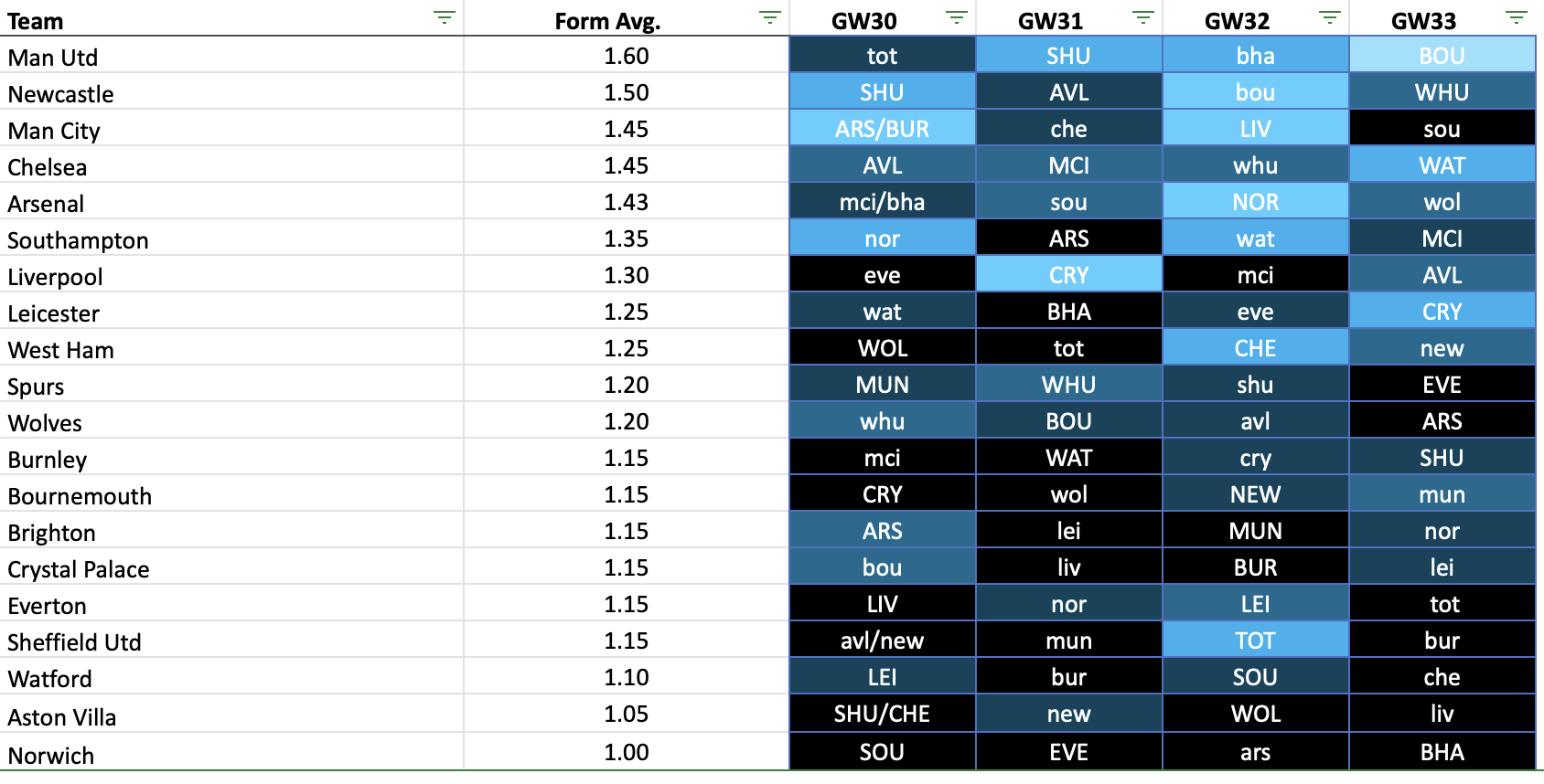 FPL Fixtures