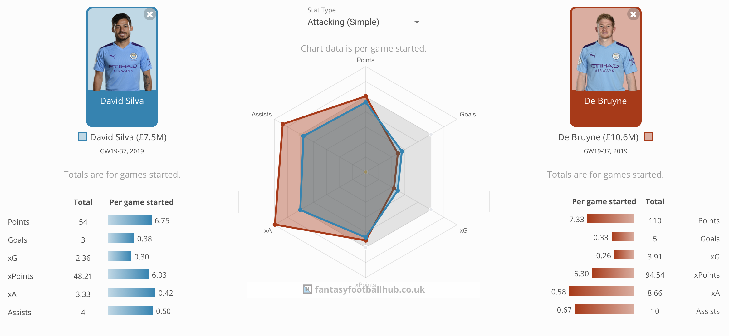 FPL differentials