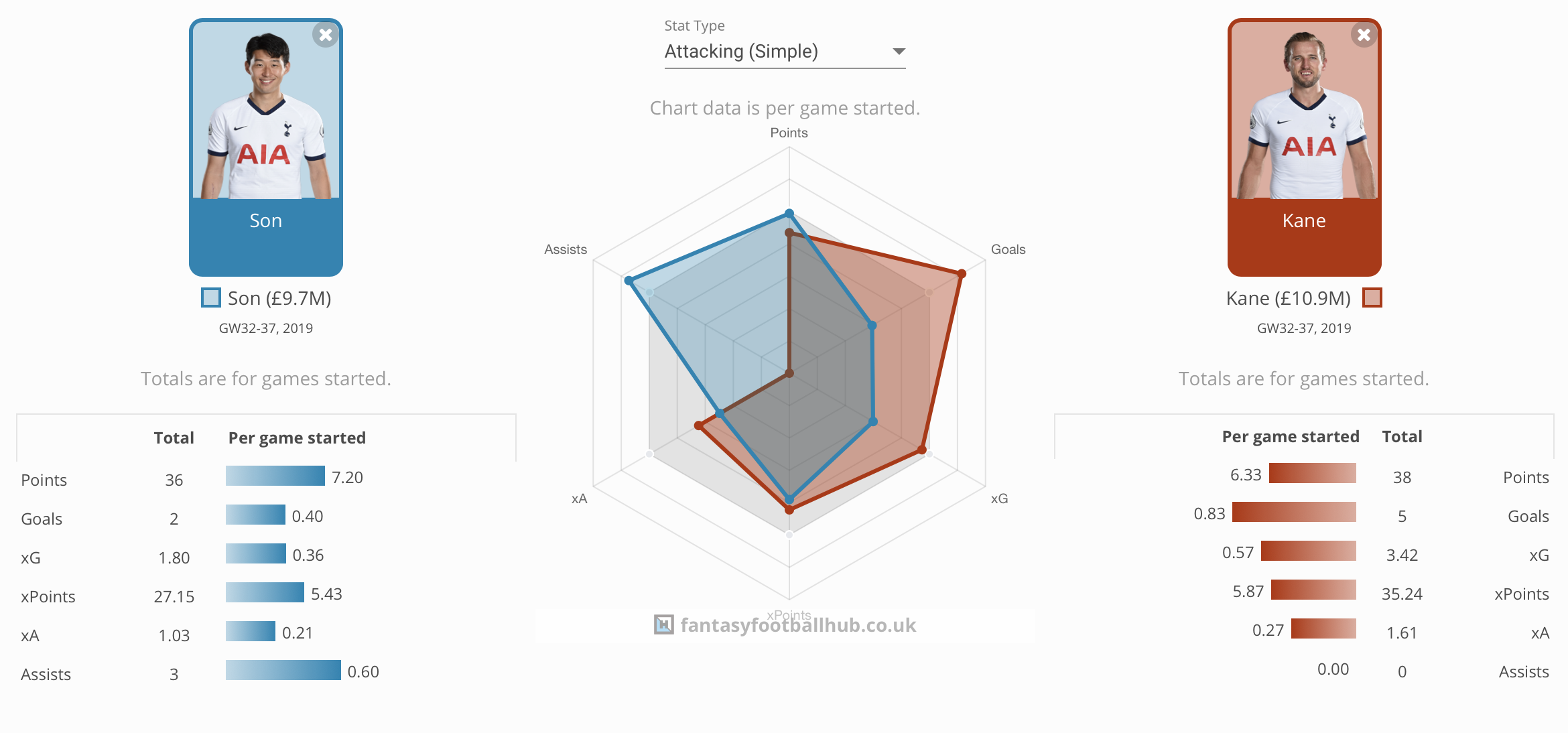FPL differentials