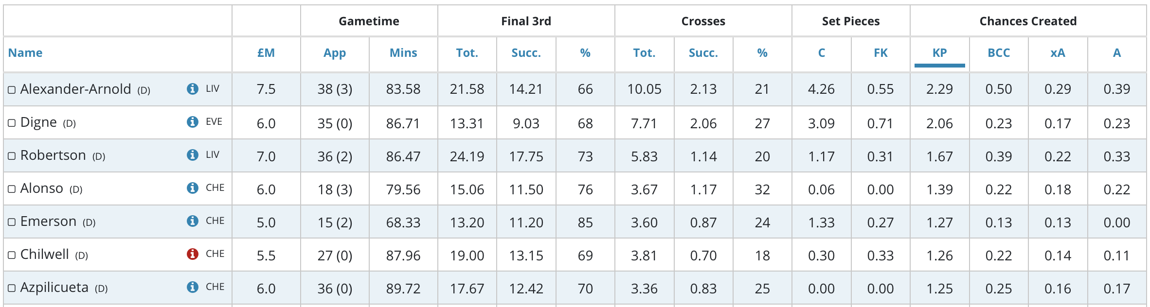 FPL differentials