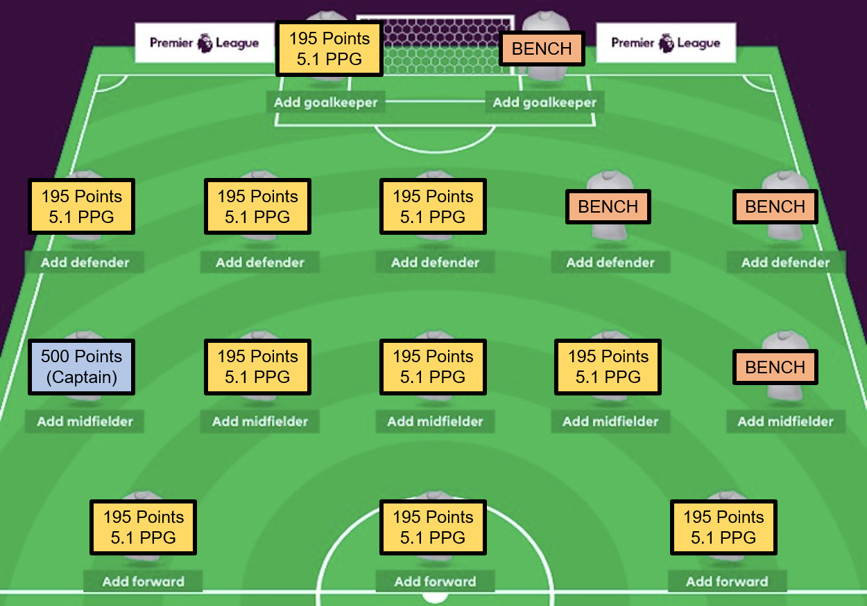 fpl strategy