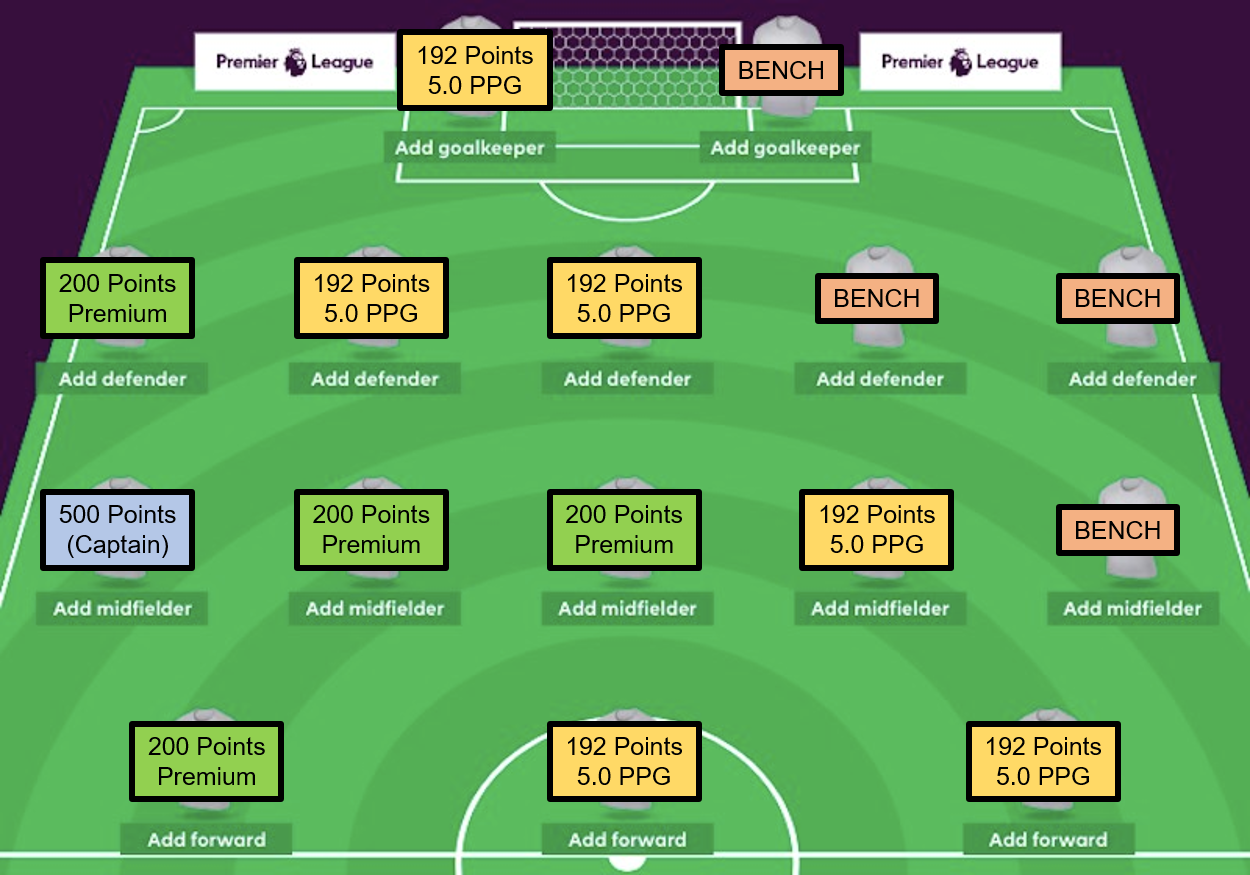 fpl strategy
