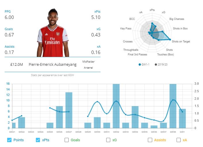 top 5 best fpl players