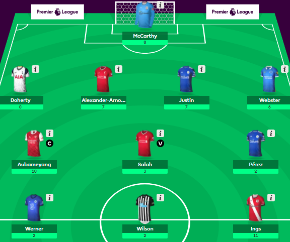 FPL Heisenberg's Gameweek 2 Score
