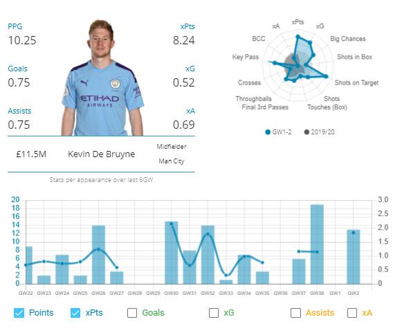 Premier League Fantasy Football Tips